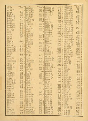 Street Index 2, Atlas of the City of Philadelphia (Central)