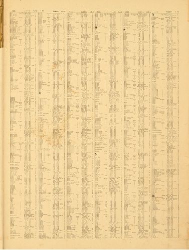 Index 3, Baist's Atlas of the City of Philadelphia, Penna.