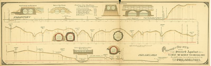 Plate 3, The Water Supply of the City of Philadelphia
