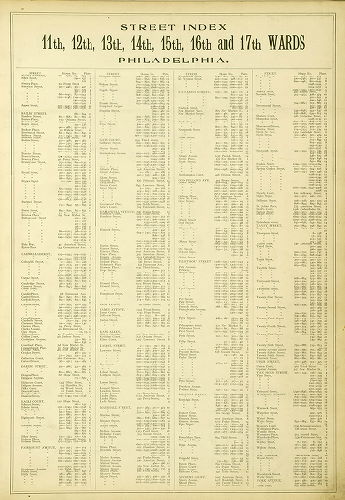 Street Index, Atlas of the 11,12,13,14,15,16 & 17th Wards of the City of Philadelphia