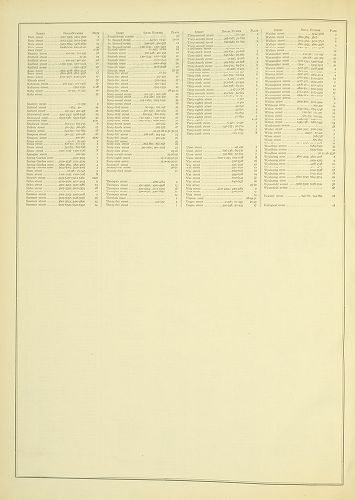 Street Index 2, Atlas of the 24th, 34th & 44th Wards of the City of Philadelphia